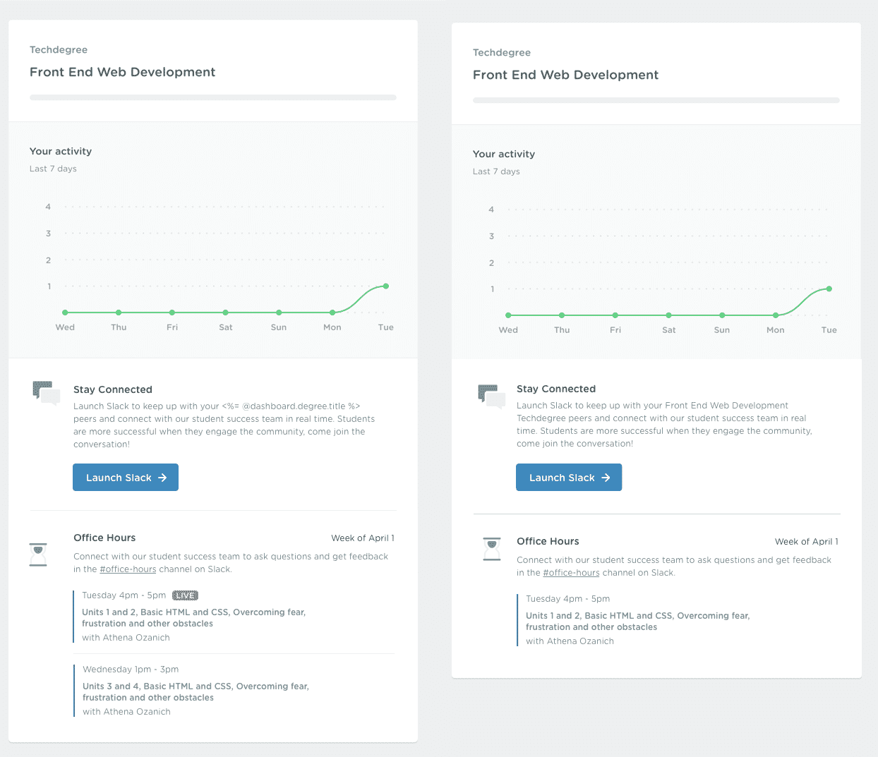 The dashboard when we started the project.
