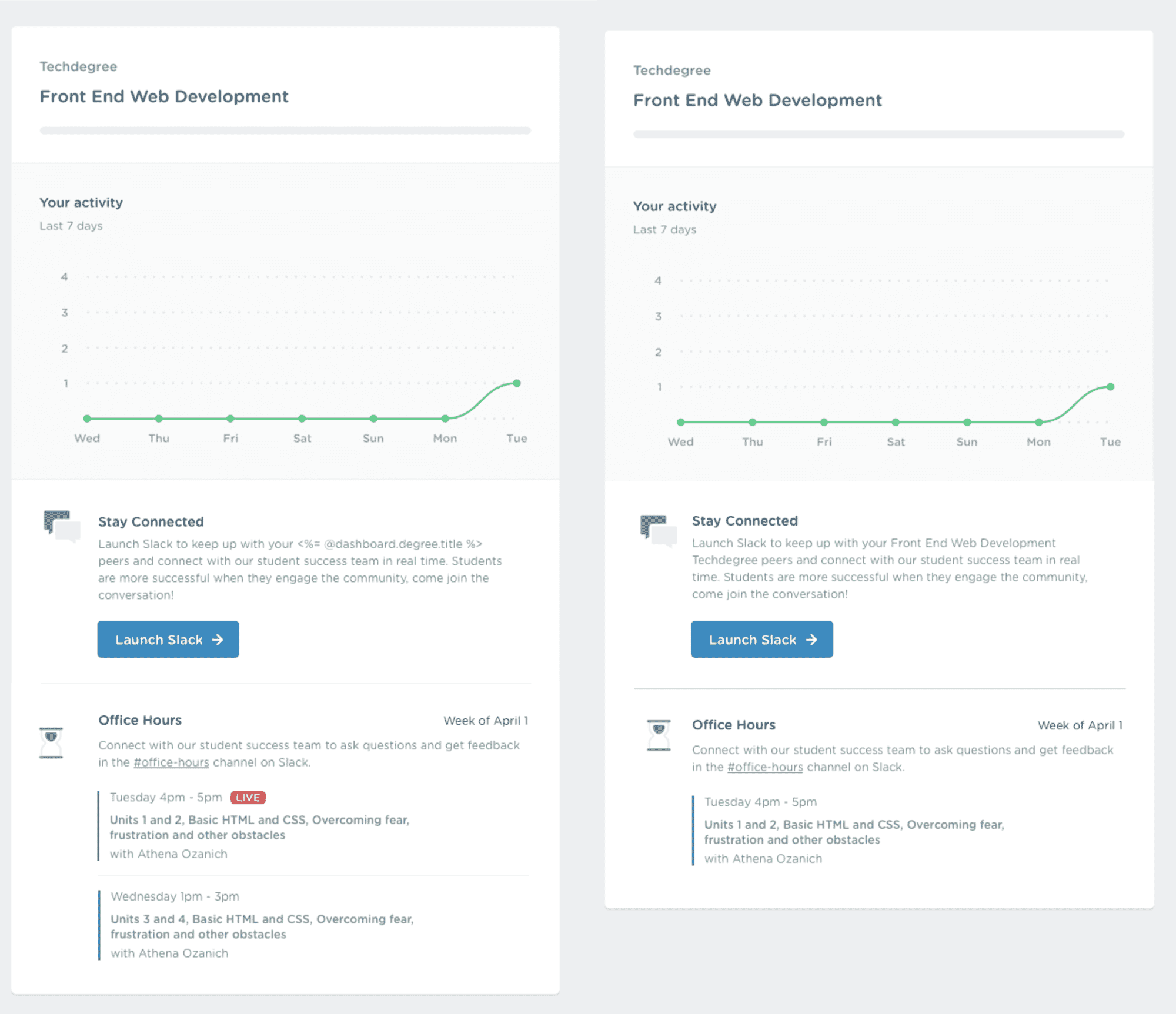 The dashboard when we started the project.