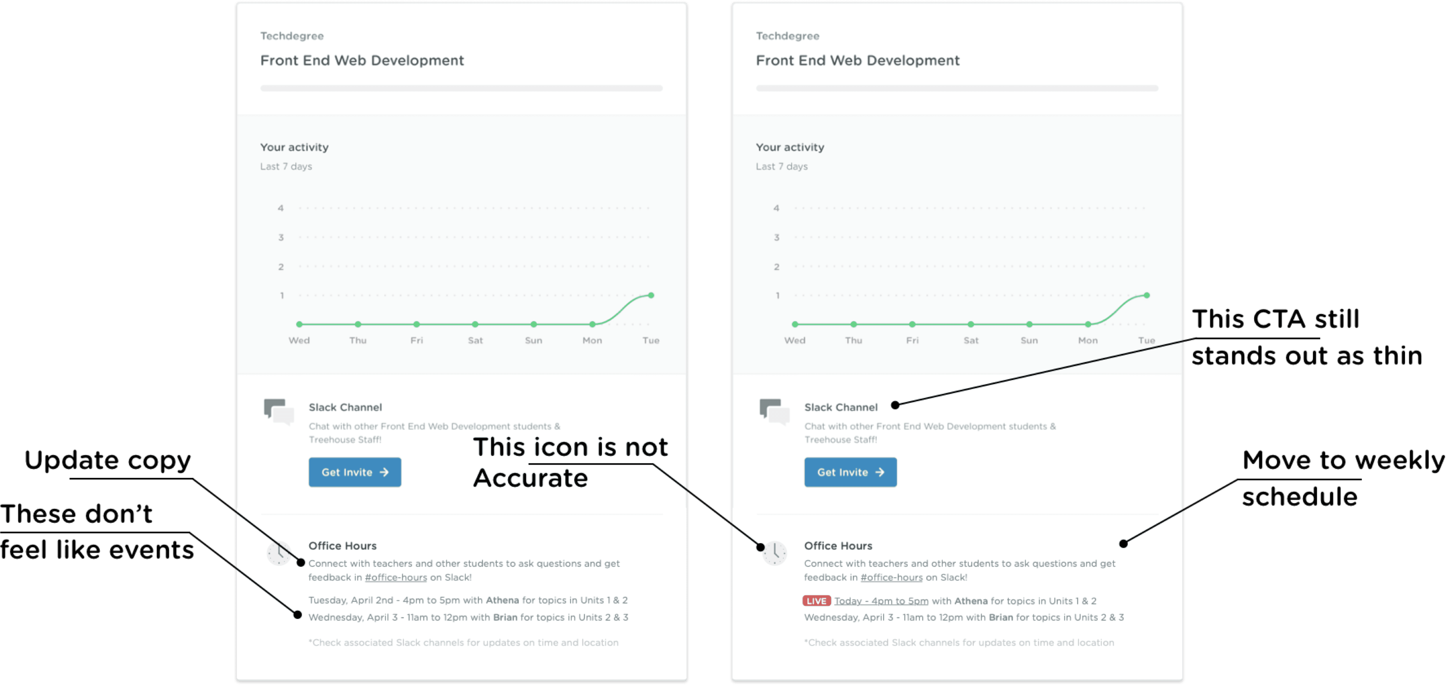 The dashboard when we started the project.