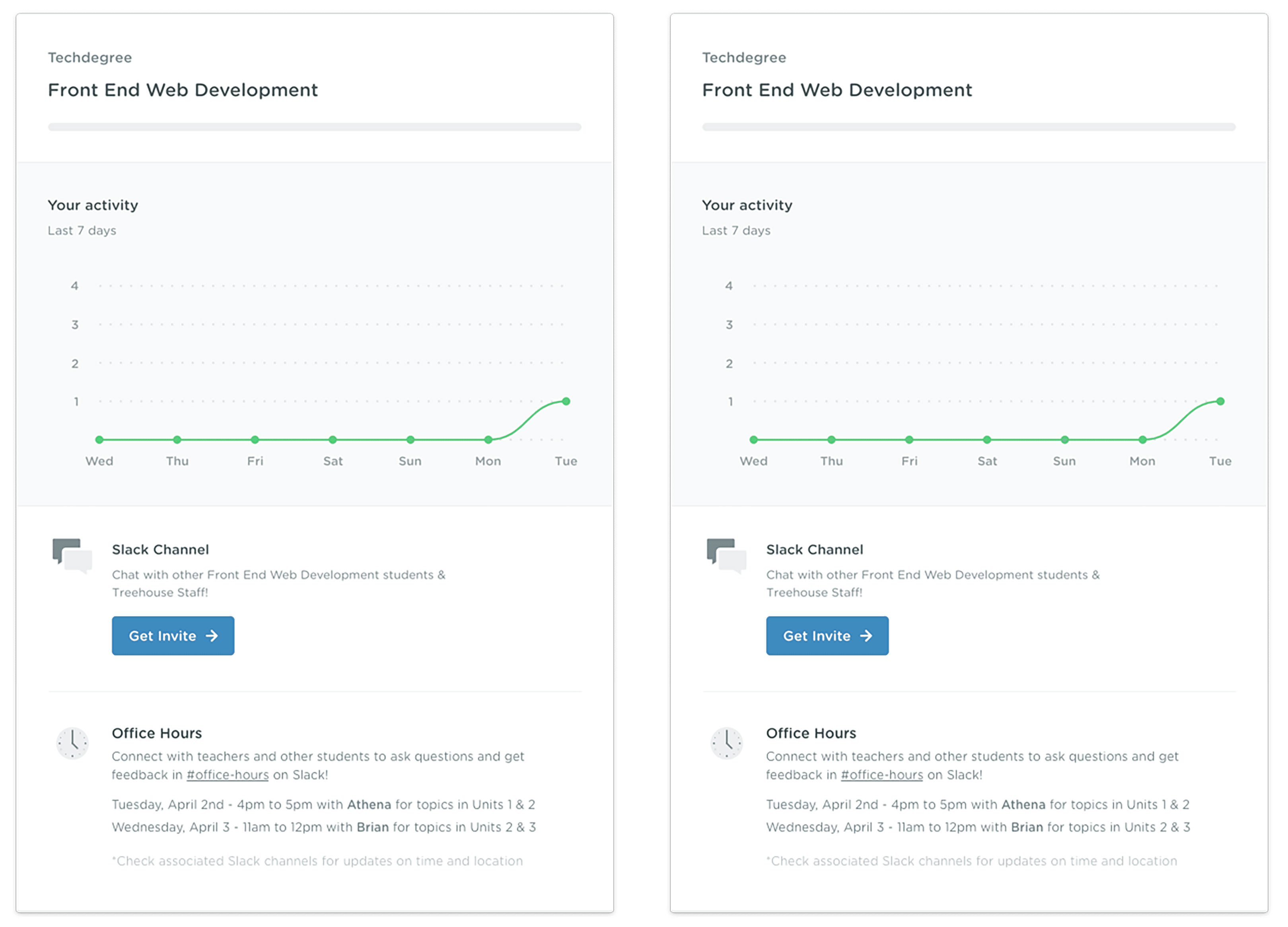 The dashboard when we started the project.